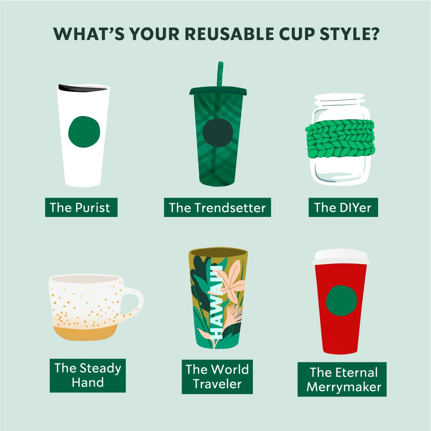 Starbucks will now let customers use personal cups for nearly all