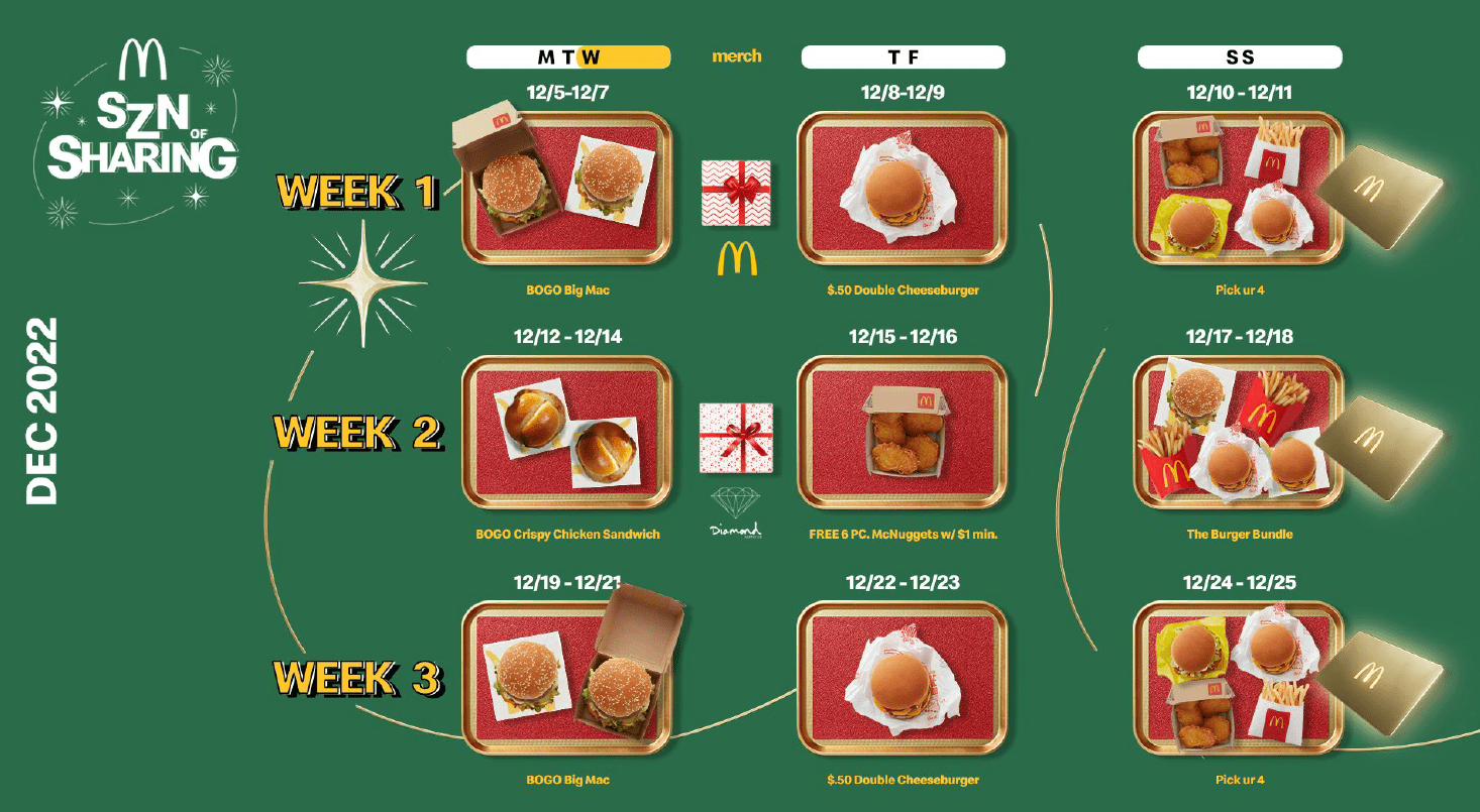 Unwrap Daily Deals with McDonald's SZN of Sharing - Double Cheeseburger for  50¢ Today! - Mile High on the Cheap
